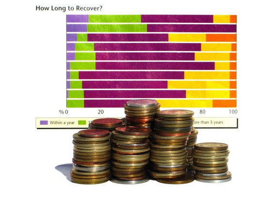 SB New State Money Soon