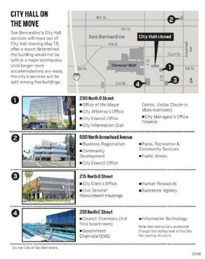 SB City Hall Temporary Move