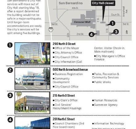 SB City Hall Temporary Move