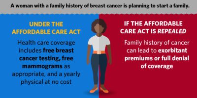 Obama White House Archives Affordable Care Act