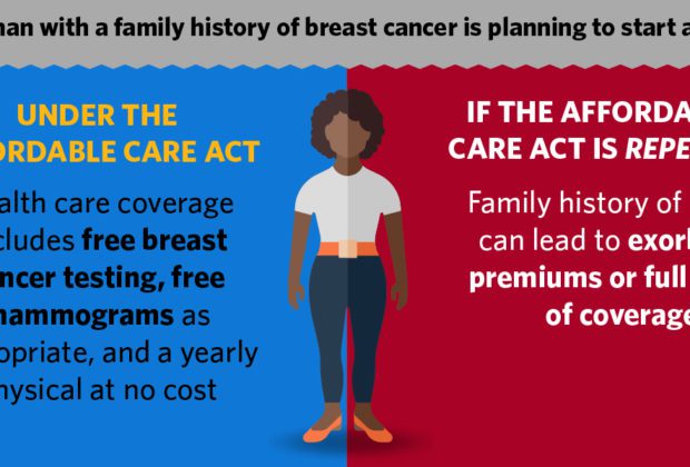 Obama White House Archives Affordable Care Act